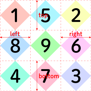 border-imageの9面のサンプル