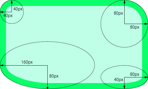 border-radiusの例1