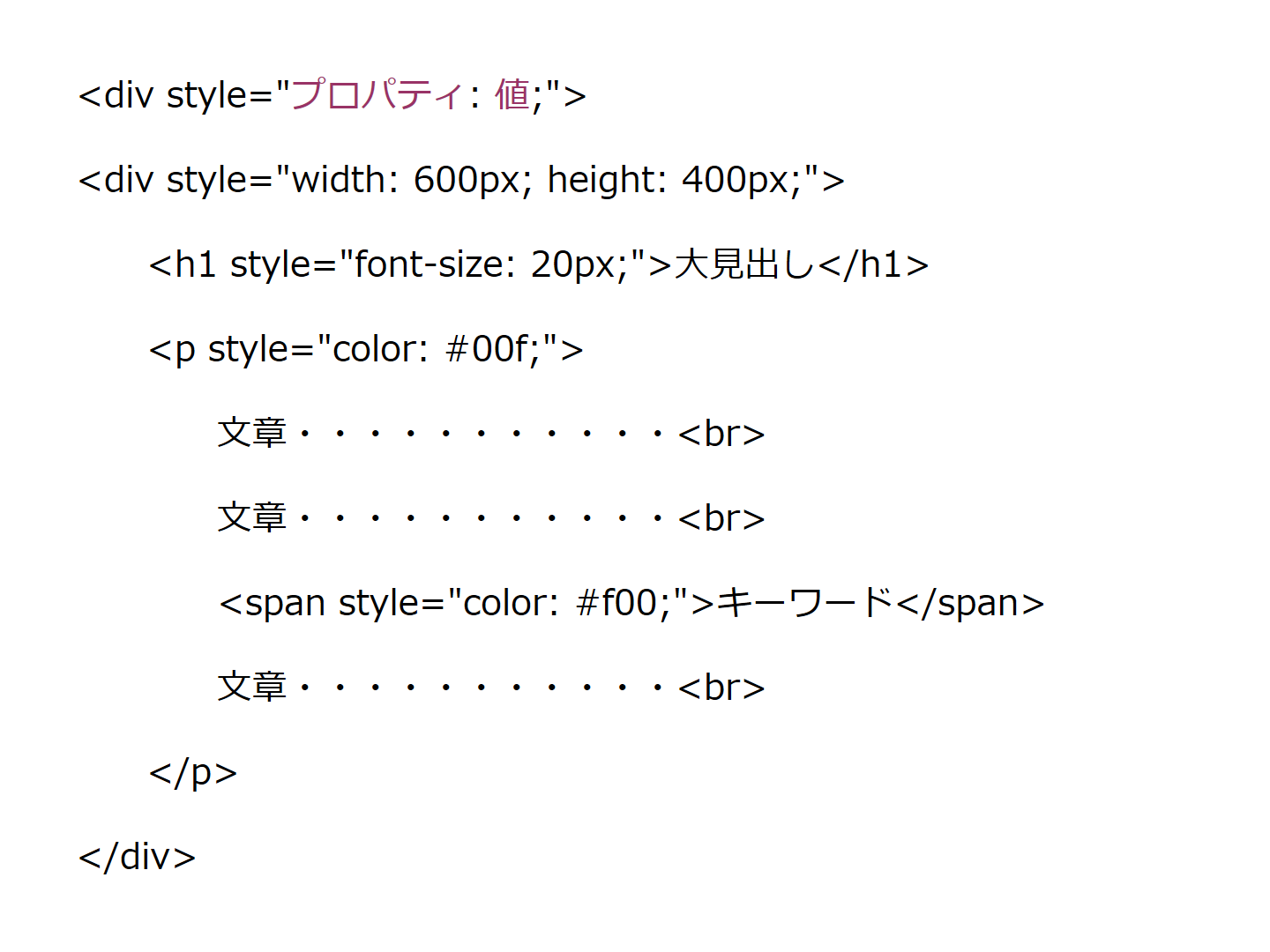 CSS の構造（HTML にインラインで記述する場合）