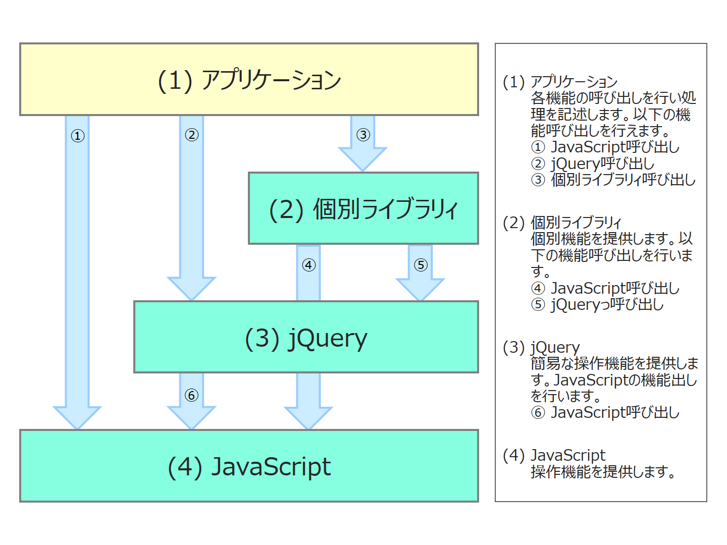 JavScript/jQueryの関係